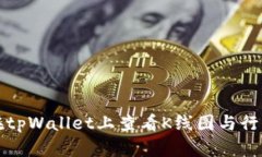 如何在tpWallet上查看K线图与行情分析