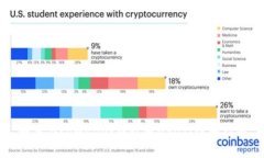 如何在tpWallet中收取USDT：