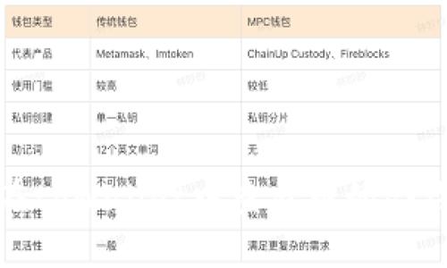 标题
如何在tpWallet中查看币的合约地址