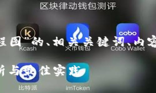 以下是关于“区块链钱包授权管理流程图”的、相关关键词、内容主体大纲,以及后续问题的详细说明。
区块链钱包授权管理流程图:全面解析与最佳实践