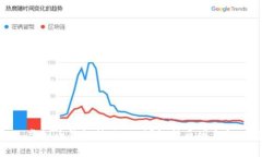 标题: 虚拟币钱包转账不到