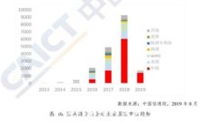 标题如何从tpWallet提币到交