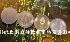 tpWallet更新后的数据变化及