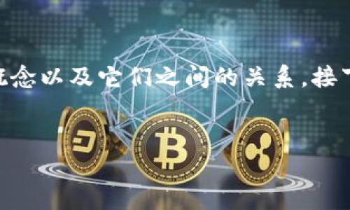 在讨论钱包的创建和销毁问题之前，我们需要明确几个基本概念以及它们之间的关系。接下来，我将提供一个的标题、相关关键词、内容大纲和问题介绍。


如何安全销毁数字钱包？详解钱包创建与销毁的流程