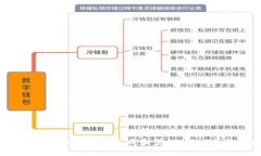 完美指南：如何安全生成