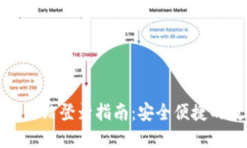 加密货币钱包网站登录指南：安全便捷的数字资产管理
