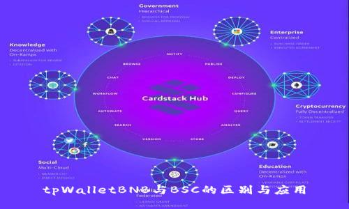 tpWalletBNB与BSC的区别与应用