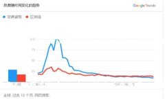 如何解决tpWallet无法访问的