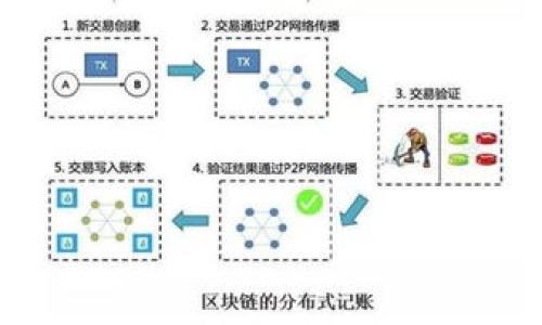 biao ti
区块链钱包合集：选择最佳区块链钱包的全面指南
/biao ti


区块链钱包, 数字货币, 安全性, 使用教程
/guanjianci

### 内容主体大纲

1. **引言**
   - 区块链钱包的重要性
   - 本文目的和结构

2. **区块链钱包的基本概念**
   - 什么是区块链钱包
   - 区块链钱包的类型

3. **区块链钱包的安全性**
   - 钱包的保护机制
   - 常见的安全隐患与防范措施

4. **如何选择合适的区块链钱包**
   - 根据使用习惯选择钱包
   - 适合新手和老手的不同钱包推荐

5. **区块链钱包的使用教程**
   - 如何注册与设置钱包
   - 发送与接收数字货币的步骤

6. **前沿区块链钱包的趋势**
   - 新兴技术对钱包的影响
   - 未来钱包的发展方向

7. **总结与建议**

### 详细内容

#### 引言

随着区块链技术的迅速发展，越来越多的人开始接触和使用数字货币。区块链钱包作为存储和管理数字资产的重要工具，其必要性不言而喻。本文将为你提供一个全面的区块链钱包合集，帮助你了解不同类型的钱包，并在海量的选择中做出明智的决定。

#### 区块链钱包的基本概念

区块链钱包是一个用于存储、发送和接收数字货币的工具。它不仅仅是一个存储的地方，更是一个与区块链进行交互的接口。根据存储和管理方式的不同，区块链钱包主要分为以下几种类型：

1. **热钱包**：在线钱包，可以方便地进行交易，例如通过手机应用或网页访问。
2. **冷钱包**：离线钱包，更加安全，适合长期存储数字资产，例如硬件钱包和纸钱包。
3. **桌面钱包**：安装在计算机上的钱包，适合日常使用，又相对更加安全。
4. **移动钱包**：专为移动设备设计的应用，方便随时随地进行交易。

了解这些钱包的基础知识有助于你根据自己的需求作出选择。

#### 区块链钱包的安全性

安全性是选择区块链钱包时的重要因素之一。不同类型的钱包具有不同的安全机制：

1. **加密技术**：大多数钱包都采用高级加密技术来保护用户的私钥和交易信息。
2. **多重认证**：很多钱包支持二次验证，提高安全防护。
3. **备份功能**：用户应定期备份钱包，以防数据丢失。

然而，安全隐患依然存在，如钓鱼攻击、恶意软件等。因此，保持警惕并采取必要的防范措施是非常重要的。

#### 如何选择合适的区块链钱包

选择合适的钱包需要根据个人的使用习惯和需求来判断：

1. **是否频繁交易**：如果你是频繁交易者，可以考虑高流动性的热钱包。
2. **长期持有**：反之，如果你准备长期持有数字资产，冷钱包则是更好的选择。
3. **新手与老手的差异**：新手可以选择用户界面友好且操作简单的入门级钱包，而老手则可以尝试功能更加丰富的钱包。

在选择钱包时，还要考虑平台的口碑和社区的评价。

#### 区块链钱包的使用教程

使用区块链钱包并不复杂，以下是典型的使用步骤：

1. **注册与设置钱包**：下载钱包应用，输入必要信息并设置密码，完成初始设置。
2. **发送与接收数字货币**：
   - *接收*：复制你的钱包地址，并在对方平台输入进行转账。
   - *发送*：输入对方钱包地址和金额，确认交易并输入密码以完成操作。

确保在进行转账前仔细核对地址，以免造成资金损失。

#### 前沿区块链钱包的趋势

随着技术的不断进步，区块链钱包不断演变，未来的发展趋势包括：

1. **去中心化钱包的兴起**：用户将掌握更多的资产控制权。
2. **跨链钱包**：支持多种不同区块链的资产，提供更加便捷的管理方式。
3. **集成 DeFi 功能**：越来越多的钱包将集成去中心化金融服务，提升使用体验。

这些新技术的发展将改变用户对钱包的使用和理解。

#### 总结与建议

在众多的区块链钱包中，选择一个合适的钱包至关重要，它关乎个人的资产安全和使用效率。我们希望本文能够帮助你在选择钱包时，做出信息充足且理性的决策。

### 相关问题：

1. **如何确保区块链钱包的安全性？**
   - 钱包的种类和特性 
   - 常见安全措施 
   - 如何防范网络攻击 

2. **不同类型的区块链钱包优缺点如何？**
   - 热钱包的便捷性与风险 
   - 冷钱包的安全性与使用难度 
   - 桌面和移动钱包的适用场景 

3. **为什么有些钱包支持多种货币而有些只支持一种？**
   - 钱包的设计和开发影响
   - 多币种钱包的技术背景 
   - 实际使用中的便利与限制 

4. **区块链钱包的基础知识有哪些？**
   - 钱包地址的形成 
   - 私钥与公钥的关系 
   - 常用术语解释 

5. **对于初学者，选择钱包时需要注意哪些问题？**
   - 用户友好性的重要性 
   - 选择信誉好的钱包提供商 
   - 备份和恢复机制 

6. **未来区块链钱包的发展方向如何？**
   - 什么是去中心化钱包
   - 钱包与区块链技术的关系 
   - 财务自由与用户控制 

接下来将对以上每个问题进行详细详细介绍。