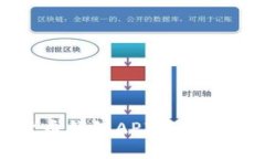 数字货币钱包API聚合平台