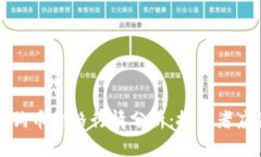 今日莱特币及狗狗币价格
