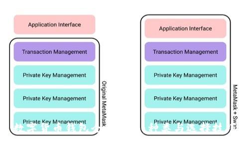 数字货币钱包全面指南：种类与选择技巧