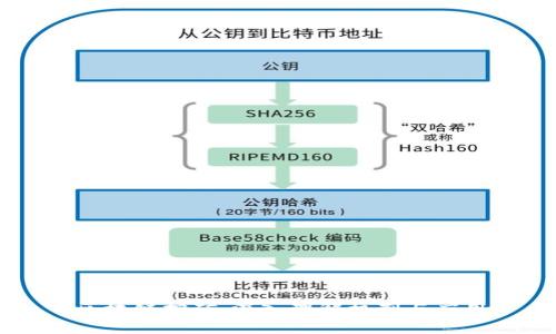 区块链挖矿:深入理解机制与应用