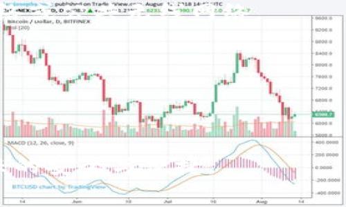  biaoti tpWallet转到gate钱包需要多久？详细解读转账时间与注意事项 /biaoti 

 guanjianci tpWallet, gate钱包, 加密货币, 转账时间 /guanjianci 

---

## 内容主体大纲

1. **引言**
   - 介绍tpWallet与gate钱包的基本概念
   - 强调加密货币转账的重要性

2. **tpWallet与gate钱包的简要比较**
   - 功能与特点
   - 用户体验
   - 安全性

3. **转账过程中的时间因素**
   - 网络拥堵情况的影响
   - 不同币种的转账时间差异
   - 转账策略建议

4. **转账步骤详解**
   - 从tpWallet提取资金
   - 在gate钱包中接收资金的步骤
   - 常见问题处理技巧

5. **影响转账时间的其他因素**
   - 手续费设置对转账速度的影响
   - 钱包的更新和维护
   - 可信度与账户安全

6. **总结**
   - 对比各种钱包的转账时间
   - 提供用户在转账时的注意事项

7. **常见问题解答**
   1. **tpWallet和gate钱包有哪些区别？**
   2. **为什么转账速度会有差异？**
   3. **我可以怎样加速我的转账？**
   4. **哪些因素可能导致转账失败？**
   5. **如果我的转账迟迟未到账，我应该怎么办？**
   6. **在转账时我应该注意哪些安全事项？**

---

## 内容探讨

### 引言

随着数字货币的兴起，越来越多的人开始使用加密钱包存储和交易他们的资产。tpWallet和gate钱包是两种流行的加密货币钱包，各自都有独特的功能和优势。本篇文章将详细探讨从tpWallet转移资金到gate钱包的过程，以及这一过程所需的时间因素。

### tpWallet与gate钱包的简要比较

tpWallet是一款功能丰富的加密货币钱包，它支持多种币种并提供便捷的用户界面。而gate钱包则是一个专注于交易所的数字货币钱包，注重安全性和交易速度。这两款钱包在用户体验、安全性以及功能上都有所不同，用户在选择时需要根据自身需求权衡。

### 转账过程中的时间因素

加密货币转账的时间受多种因素的影响，包括网络拥堵情况、所使用的币种以及用户设置的转账策略。例如，当网络拥堵时，转账确认的时间可能会延长。而不同的币种，如比特币和以太坊，其确认时间也是不同的。在这一部分，我们将分析这些因素对转账时间的影响。

### 转账步骤详解

从tpWallet向gate钱包转账并不复杂，但用户仍需遵循严格的步骤以确保资金安全。首先，用户需要在tpWallet中提取资金，然后再输入gate钱包地址。在这一部分，我们将详细描述这些步骤以及可能出现的常见问题及解决方法。

### 影响转账时间的其他因素

除了网络拥堵和币种外，转账手续费的设置也是影响转账速度的重要因素。用户在发送交易时，如果设置了较低的手续费，可能会导致转账时间延长。同时，钱包的维护状况、安全性以及相关的服务也会在一定程度上影响转账的速度和成功率。

### 总结

在各种钱包中，用户需考虑转账时间的长短和手续费的设置。在完成转账时，用户要注意记录交易ID以及相关的细节，以便追踪转账状态，提高资金安全性。

### 常见问题解答

#### 1. tpWallet和gate钱包有哪些区别？

tpWallet和gate钱包的最大区别在于它们的使用目的和功能。tpWallet更侧重于个人资产管理，支持多种加密资产，而gate钱包则是与交易所业务结合紧密的钱包。在安全性方面，gate钱包通常会受到更严格的监管和保护。

tpWallet的用户界面友好，适合新手使用，而gate钱包则提供了一些更复杂的交易工具，适合更有经验的用户。从交易费用来看，gate钱包可能会有更低的手续费，但这也取决于具体的交易和币种。

#### 2. 为什么转账速度会有差异？

转账速度差异的主要原因包括网络拥堵情况、不同币种的确认时间、手续费设置及钱包的处理能力。当网络拥堵时，交易的确认会变慢，因为矿工会优先处理那些手续费高的交易。

此外，不同类型的区块链技术也影响确认时间，例如比特币的确认时间通常比以太坊长。所以在进行转账时，了解所使用币种的确认时间和网络状况十分重要。

#### 3. 我可以怎样加速我的转账？

用户可以通过提高交易手续费来加速转账。当手续费设置较高时，矿工会优先处理该交易，从而加速其确认。此外，选择在网络相对不繁忙的时段进行转账，如周末或夜间，也有助于提高转账速度。

确保使用最新版本的钱包软件，也可以提高交易的效率和成功率。同时，及时跟踪和确认转账状态，做到心中有数。

#### 4. 哪些因素可能导致转账失败？

转账失败的原因包括钱包地址输入错误、网络拥堵、手续费设置过低以及钱包状态异常等。如果用户输入了错误的地址，资金将无法原路返回。

此外，如果用户在转账时网络不稳定，也可能导致交易提交失败。在这种情况下，用户可以重新提交交易并及时查看状态。

#### 5. 如果我的转账迟迟未到账，我应该怎么办？

如果转账长时间未到账，首先要检查交易记录，确认交易是否已成功提交。用户可以在区块浏览器输入交易ID查看交易的当前状态。

如果交易仍处于待确认状态，用户可以尝试通过设置更高的手续费重新发送交易，或者联系钱包客服进行询问，寻求帮助。

#### 6. 在转账时我应该注意哪些安全事项？

在转账的过程中，用户应始终注意钱包地址的准确性，以避免资金损失。还需保持软件的安全性，避免使用任何可疑的网络或公共无线网络。

重视个人信息的保护，确保不会将私钥或助记词泄露给任何人。同时，定期更新钱包应用程序，以获得最新的安全防护。

---

通过详细的探讨和分析，相信用户在了解tpWallet到gate钱包的转账时间及过程的同时，也能更好地把握加密货币转账的安全与便捷。