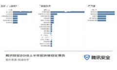  biaoti 区块链钱包攻略APP：全面解析如何安全使用