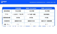 以下是您请求的内容:数字钱包领取指南：在哪里