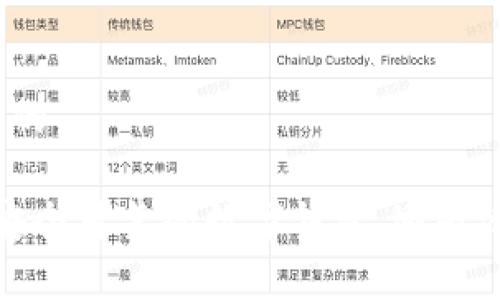 思考一个且的

tpWallet：安全可靠的数字钱包，还是潜在的骗局？