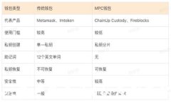 tpWallet资产显示为0的原因及解决方案