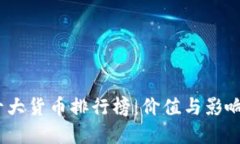 2023年全球十大货币排行榜