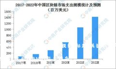以下是围绕“tpWallet兑换