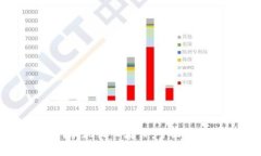 tpWallet如何实现收入增长：