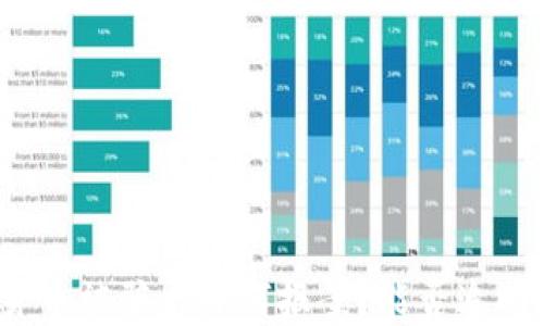
数字货币被骗后如何报案？能否追回损失？