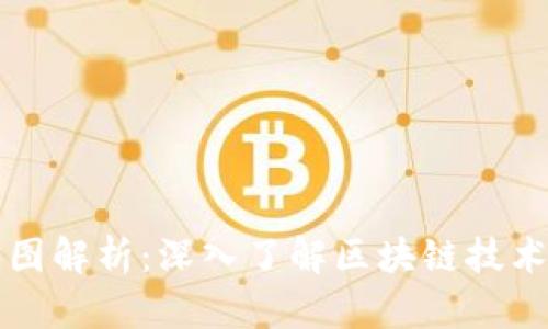 区块链钱包原理图解析：深入了解区块链技术与数字资产管理