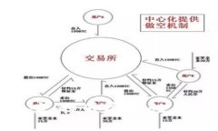 数字货币钱包升级方案：
