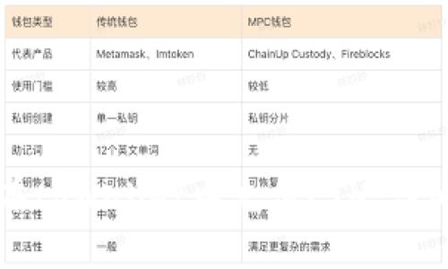 如何在tpWallet中充值ETH：详细指南