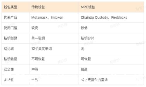 
如何查看和管理tpWallet账户，让加密资产更安全