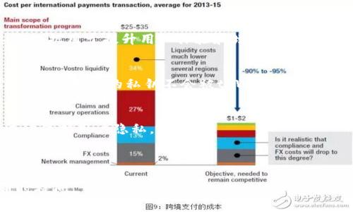 jiaotitpWallet如何提u？详解步骤与技巧/jiaoti
tpWallet, 提u, 加密货币, 钱包使用/guanjianci

## 内容主体大纲

1. **引言**
   - tpWallet的简介
   - 提u的必要性与优势

2. **tpWallet的基础知识**
   - tpWallet是什么？
   - 支持的加密货币种类
   - tpWallet的安全性分析

3. **如何在tpWallet中实施提u操作**
   - 第一步：访问tpWallet
   - 第二步：选择提u功能
   - 第三步：输入提u金额与地址
   - 第四步：确认操作
   - 第五步：查看交易状态

4. **提u过程中常见问题及解决方案**
   - 手续费问题
   - 提u时间问题
   - 地址错误问题
   - 提u失败原因分析

5. **提高提u成功率的技巧**
   - 选择合适的提u时间
   - 确保网络连接稳定
   - 核对钱包地址的有效性

6. **未来趋势：加密货币钱包的发展**
   - 便捷的提u体验
   - 加密货币技术的进展
   - tpWallet未来的功能与更新

7. **结论**
   - 总结提u的关键步骤
   - 鼓励用户安全使用tpWallet


### 引言

随着加密货币的普及，越来越多的人开始使用各种数字货币钱包来管理他们的资产。tpWallet是目前比较流行的一种加密货币钱包，具备安全、便捷和多功能等特点。本文将详细介绍如何在tpWallet中提u，并分享一些实用的技巧。

### tpWallet的基础知识

tpWallet是什么？
tpWallet是一款多币种支持的加密货币钱包，用户可以使用它来存储和管理多种数字货币。它不仅支持常见的比特币、以太币等主流货币，还支持各类小众币种，满足各种用户需求。

支持的加密货币种类
tpWallet支持多种主流加密货币，包括比特币（BTC）、以太坊（ETH）、瑞波币（XRP）等。此外，还有一些较为冷门的币种，为用户提供了更多的选择。

tpWallet的安全性分析
安全性是每个用户在选择数字钱包时最为关心的问题。tpWallet采用了多重加密技术，确保用户的资产安全。此外，用户可以通过设置强密码和启用二步验证等方式，进一步提高账户的安全性。

### 如何在tpWallet中实施提u操作

第一步：访问tpWallet
用户需先下载并安装tpWallet应用程序，或者直接访问tpWallet的官方网站进行登陆。如果你还没有账户，请先进行注册并完成身份验证。

第二步：选择提u功能
在tpWallet的主界面，用户可以找到“提u”选项。点击此按钮进入提u页面，系统将提示用户进行下一步操作。

第三步：输入提u金额与地址
在提u页面，用户需要输入希望提取的u金额以及提取目标地址。一定要确保地址的准确性，否则可能造成资产的损失。

第四步：确认操作
输入完必要的信息后，用户需要仔细核对所输入的金额和地址是否正确，然后点击确认按钮进行交易。

第五步：查看交易状态
确认交易后，用户可以在交易记录中查看提u的状态。在交易确认之前，请确保网络连接畅通。

### 提u过程中常见问题及解决方案

手续费问题
在提u过程中，用户需要注意手续费的问题。不同的加密货币在提取时所需支付的手续费不同，用户应提前查阅相关信息，确保资金的有效使用。

提u时间问题
提u的时间在不同的网络拥堵状态下会有所不同，通常情况下的提u操作会比较迅速，但在高峰时段可能会导致延迟。因此，注意提u时间非常重要。

地址错误问题
输入错误地址是许多用户在提u时会碰到的问题。在提取资金前，强烈建议用户再次确认钱包地址，以避免无可挽回的损失。

提u失败原因分析
提u失败可能是多种原因造成的，包括网络问题、输入错误、账户未验证等。用户在遇到提u失败时，应仔细检查所有信息，并及时联系tpWallet客服。

### 提高提u成功率的技巧

选择合适的提u时间
提u的成功率可通过选择合适的时间来提高，例如避开加密市场高峰期的交易时间。当网络阻塞情况较少时，提u的成功率会更高。

确保网络连接稳定
不稳定的网络连接可能会导致提u过程中的信息传输失败，确保在稳定的网络环境下进行操作，能有效降低出错的概率。

核对钱包地址的有效性
在提u之前，用户应该仔细检查输入的钱包地址是否有效。有些钱包提供地址检测功能，可以帮助用户确认地址的有效性。

### 未来趋势：加密货币钱包的发展

便捷的提u体验
未来，加密货币钱包的提u操作将更加便捷，用户可以通过更多的途径完成提u，不再受限于传统的操作方式。

加密货币技术的进展
随着区块链技术的发展，未来的加密货币钱包将更加安全高效，交易速度将得到显著提升，用户体验将得到大幅度改善。

tpWallet未来的功能与更新
tpWallet作为一款不断发展的钱包，预计未来将推出更多新功能，包括更智能的提u方式，用户界面的等，以满足用户的多元化需求。

### 结论

在本文中，我们深入探讨了如何在tpWallet中进行提u操作，详细讲解了各个步骤和注意事项。希望每位用户在进行提u时都能顺利进行，安全使用tpWallet。

---

### 相关问题

1. 如何确保tpWallet的安全性？
2. 提u和转账操作有什么区别？
3. 提u失败通常有哪些原因？
4. 在tpWallet中如何查找交易记录？
5. 在什么情况下我需要联系客服？
6. tpWallet的隐私政策是怎样的？

#### 如何确保tpWallet的安全性？

账户安全设置
在使用tpWallet时，用户首先要重视账户的安全设置。选择一个强密码，并定期更换。在设置账户时，可以启用二步验证，这会为用户提供额外的保护层。

私钥的管理
私钥是资产安全的关键所在，用户需妥善保管好自己的私钥，不要轻易分享给他人。此外，不要将私钥存储在网络或不安全的地方。

更新钱包版本
定期检查tpWallet是否有更新版本，及时更新至最新版本，以确保使用最新的安全补丁和功能。

警惕钓鱼网站和假应用
用户在访问tpWallet时，务必要确保使用官网链接，防止误入钓鱼网站。应当从官方渠道下载应用程序，而不是通过不明链接。

#### 提u和转账操作有什么区别？

提u的定义
提u是指用户将其加密资产从钱包中提取到其他钱包或交易所的操作，通常涉及到一定的手续费和时间延迟。

转账的定义
转账则是指用户在同一钱包系统内部进行资产的转移，这通常是即时的，不会产生手续费，因为资金只是从一个用户转移到另一个用户。

两者的常见场景
提u一般是在用户想将资产转移至交易所进行交易或换回法币时进行，而转账则多用于用户之间的资金交流。

#### 提u失败通常有哪些原因？

网络问题
提u失败的常见原因之一是网络问题，用户网络不稳定或恶劣会导致提u请求无法成功发送。

交易手续费不足
每次提u操作都需要支付一定的手续费，如果账户余额不足以覆盖这部分费用，提u将无法完成。

目标地址问题
如果用户输入的目标地址不正确或者该地址已经被禁用，提u请求将会失败，因此必须在提u前仔细核对地址。

账户状态问题
用户的账户如果处于冻结状态或未完成身份验证等状态，也会导致提u失败。确保账户状态正常是提u成功的重要条件。

#### 在tpWallet中如何查找交易记录？

访问交易记录页面
用户登录tpWallet后，可以在主界面找到“交易记录”选项，点击进入后系统会提示所有的交易记录。

筛选和排序功能
用户可以通过筛选和排序功能快速查找过去的交易记录，例如按时间或类型进行筛选，便于管理资产。

查看详细信息
在交易记录中，用户可以点击每条交易记录查看详细信息，包括交易时间、金额、手续费和交易状态等，方便进行全面的资产管理。

#### 在什么情况下我需要联系客服？

操作上的疑问
当用户在使用tpWallet过程中遇到操作上的疑问时，建议联系客服电话进行咨询，以获取专业支持。

账户安全问题
如用户发现账户安全受到威胁，及时联系客服是至关重要的，他们可以协助用户修改密码和账号安全设置。

提u失败及资金问题
在提u请求未能成功时，用户应第一时间联系客户服务，为了确认是否因账户问题或其他原因导致。

#### tpWallet的隐私政策是怎样的？

数据收集
tpWallet在为用户提供服务时，会收集一些必要的数据，例如用户的交易记录、使用日志等，这些数据用于提升用户体验和增强安全性。

数据存储和保护
收集的数据都会存储在安全的服务器中，tpWallet会采取多种措施保护用户的数据不被泄露或滥用。用户的私钥不会被tpWallet收集，确保交易的匿名性。

用户权利
用户有权随时查看自己的数据记录，并有权要求删除这些数据。tpWallet将遵循GDPR等相关法律保护用户隐私。

---

以上内容包含tpWallet提u的详细介绍、常见问题及其解答，如有需要进一步了解的地方，请随时提问。