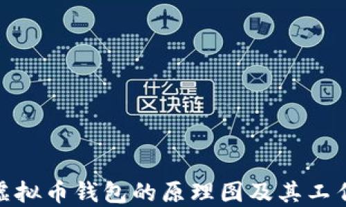 
探索虚拟币钱包的原理图及其工作机制