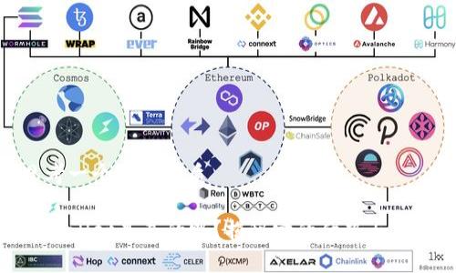 思考一个且的优质

tpWallet是真的吗？揭秘它的优势与风险