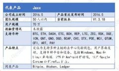 数字货币转到银行卡账户