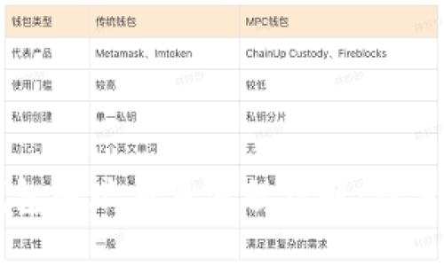 区块链钱包地址交易流程详解：新手必看指南