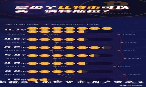 tpWallet突然新增众多加密货币,用户需要了解哪些关键点?