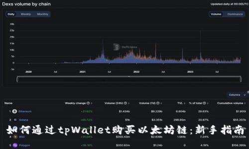 如何通过tpWallet购买以太坊链:新手指南