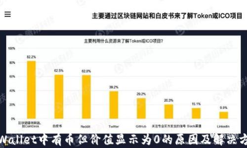 tpWallet中有币但价值显示为0的原因及解决方案