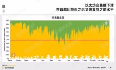 为什么tpWallet矿工费用昂贵