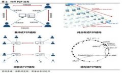  tpWallet提现需要多久？用