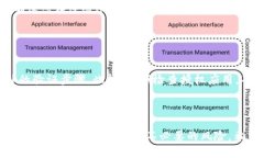   如何在tpWallet中取消授权