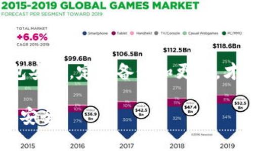   如何在tpWallet中查看和管理你的数字货币 / 
 guanjianci tpWallet, 数字货币, 钱包管理, 加密货币 /guanjianci 

## 内容主体大纲

1. **引言**
   - 介绍tpWallet及其功能
   - 数字货币的重要性与安全性

2. **tpWallet的基础知识**
   - 什么是tpWallet？
   - 支持的数字货币种类
   - 如何下载和安装tpWallet

3. **如何在tpWallet中查看币种**
   - 登录tpWallet
   - 查看资产总览
   - 详尽查看各个币种的信息

4. **管理你的数字货币**
   - 发送与接收币的操作
   - 如何转账及示例
   - 备份和恢复你的钱包

5. **tpWallet的安全性**
   - 使用tpWallet的安全提示
   - 二步验证的重要性

6. **常见问题解答**
   - 如何处理tx中的错误或问题？
   - 如何联系tpWallet的客服？
   - 如何升级tpWallet到最新版本？
   - 怎样知道我的币被盗了？
   - 如何添加或删除币种？
   - tpWallet的未来发展方向是什么？

7. **结论**
   - 小结tpWallet的重要性
   - 鼓励安全使用数字货币

---

## 引言

在数字货币快速发展的今天，越来越多的人选择使用数字钱包来管理自己的资产。tpWallet作为一款功能全面的数字钱包，为用户提供了方便快捷的数字货币管理体验。本文将深入探讨如何在tpWallet中查看和管理你的币种，确保你在使用这款软件时能得到最佳体验。

## tpWallet的基础知识

### 什么是tpWallet？

tpWallet是一款为数字货币爱好者设计的多功能钱包，支持多种加密货币，用户能够方便地存储、发送和接收数字资产。其灵活的界面和安全性吸引了众多用户。

### 支持的数字货币种类

tpWallet支持包括比特币、以太坊、莱特币等多种主流货币，还支持一些小众币种。这使得tpWallet能够满足不同用户的需求，无论是投资者还是日常交易者。

### 如何下载和安装tpWallet

要开始使用tpWallet，用户可以通过官方网站下载最新版本的应用程序。安装过程简单，通常只需按照屏幕上的指示进行操作。

## 如何在tpWallet中查看币种

### 登录tpWallet

首先，用户需要打开tpWallet应用，并使用自己的账户信息进行登录。一旦登录完成，用户会直接看到自己的资产总览。

### 查看资产总览

在资产总览页面，用户可以查看自己所有数字货币的当前价格和总持有量。每种类型的币都会以图表或列表的形式展示。

### 详尽查看各个币种的信息

点击具体的币种，用户能够进入详细页面，查看该币的历史价格、交易记录以及其他相关信息。这对于评估投资价值至关重要。

## 管理你的数字货币

### 发送与接收币的操作

tpWallet使得发送和接收币的过程简单直观。用户只需点击“发送”或“接收”按钮，并按照提示输入相关信息即可。

### 如何转账及示例

例如，在发送比特币时，用户需要输入接收方的地址和交易金额，确认信息后就能完成转账。tpWallet会在后台处理交易，并提供实时更新。

### 备份和恢复你的钱包

为了确保资产安全，用户需定期备份钱包。tpWallet会提供安全地备份选项，用户只需保存助记词或私钥即可。在需要恢复的时候，这些信息将用于重新访问钱包。

## tpWallet的安全性

### 使用tpWallet的安全提示

尽管tpWallet自带多重安全措施，用户仍需注意一些安全提示，例如避免在公共网络下操作，定期更改密码等。

### 二步验证的重要性

启用二步验证可以大大提升账户安全性，避免因密码泄露而导致资产损失。用户可以通过手机应用接收验证码，每次登录时需要额外验证。

## 常见问题解答

### 如何处理tx中的错误或问题？

在使用tpWallet进行交易时，有时可能出现错误，比如发送失败或金额不正确。如遇此类情况，用户应首先检查网络连接，然后查看交易历史，确认交易状态。如果问题仍旧没有解决，可以联系tpWallet的技术支持。

### 如何联系tpWallet的客服？

用户可以通过tpWallet的官方网站找到客服联系方式，通常包括邮箱、在线聊天或社交媒体等方式。客服团队会在工作时间内及时回复用户的咨询。

### 如何升级tpWallet到最新版本？

tpWallet会定期推出新版本以增加功能或修复BUG。用户可以在应用内设置检查更新，或前往官方网站下载最新版本进行替换安装。在安装新版本时，请确保先备份钱包信息，以防数据丢失。

### 怎样知道我的币被盗了？

用户可以通过查看交易记录与资产变化来判断。如果发现不明的交易或资产减少，需立即采取措施，检查账户安全，并联系支持团队。定期检查钱包的安全性，设置高强度的密码能降低被盗的风险。

### 如何添加或删除币种？

tpWallet支持用户添加自己感兴趣的新币种。用户可以在钱包设置中找到添加币种的选项，选择想要添加的币种即可。若需删除，则在资产列表中找到该币，选择删除即可。

### tpWallet的未来发展方向是什么？

tpWallet团队一直在努力提升用户体验，未来可能会推出更多新功能，比如支持更多的币种、跨链交易等功能。此外，安全性也是他们持续关注的方向，希望能为用户提供一个更安全的交易环境。

## 结论

tpWallet为用户提供了高效便捷的数字货币管理工具，特别是在多币种管理和安全性方面，表现尤为突出。用户需重视钱包安全，定期备份和更新，才能更好地保护自己的资产。无论是投资还是日常消费，tpWallet都是一个值得信赖的选择。

以上就是围绕“在tpWallet中查看币种”的全面解析与指导。希望本文能够帮助到你，令你在数字货币的旅程中更加顺利和安全。