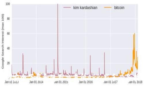  
如何安全下载和使用交易所APP：新手必备指南