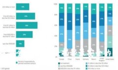 加密货币安全存储指南：