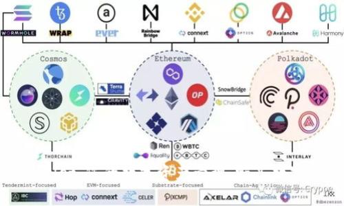 tpWallet：您的数字资产管理，畅享数字生活