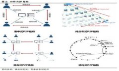 tpWallet子账户的全面解析：