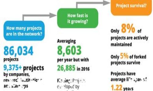 
如何最安全地创建tpWallet - 完整指南
