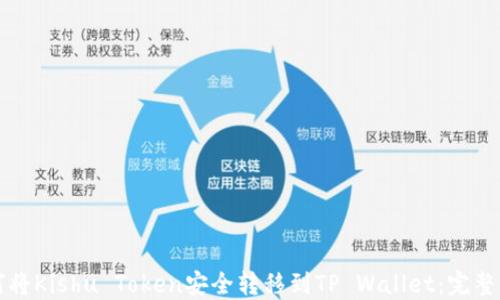 
如何将Kishu Token安全转移到TP Wallet：完整指南
