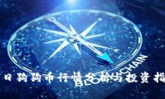 今日狗狗币行情分析与投