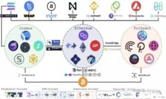 OUTLINE虚拟币数字钱包APP下